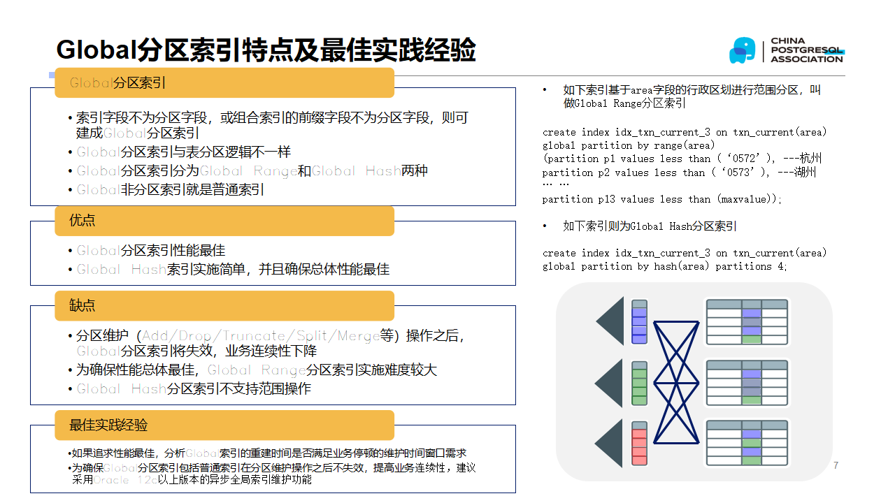 罗敏：数据库人的进阶之路：从PG分区、SQL优化到拥抱AI未来_第6页