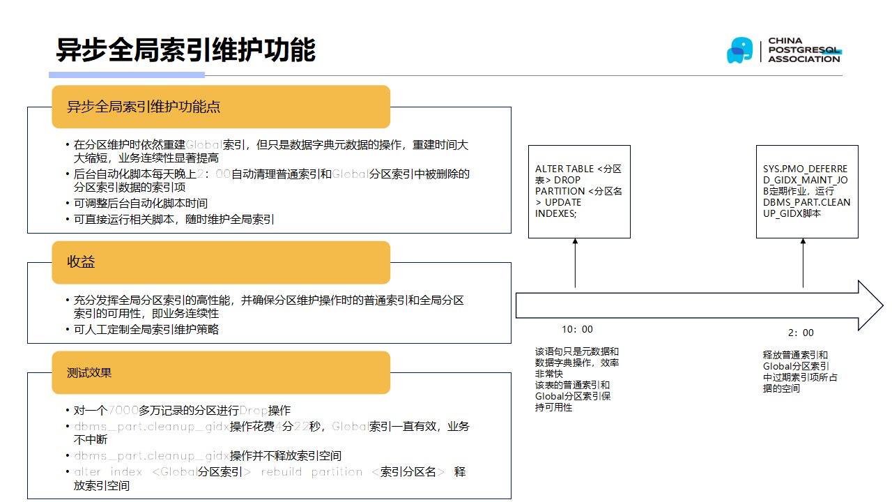 罗敏：数据库人的进阶之路：从PG分区、SQL优化到拥抱AI未来_第9页