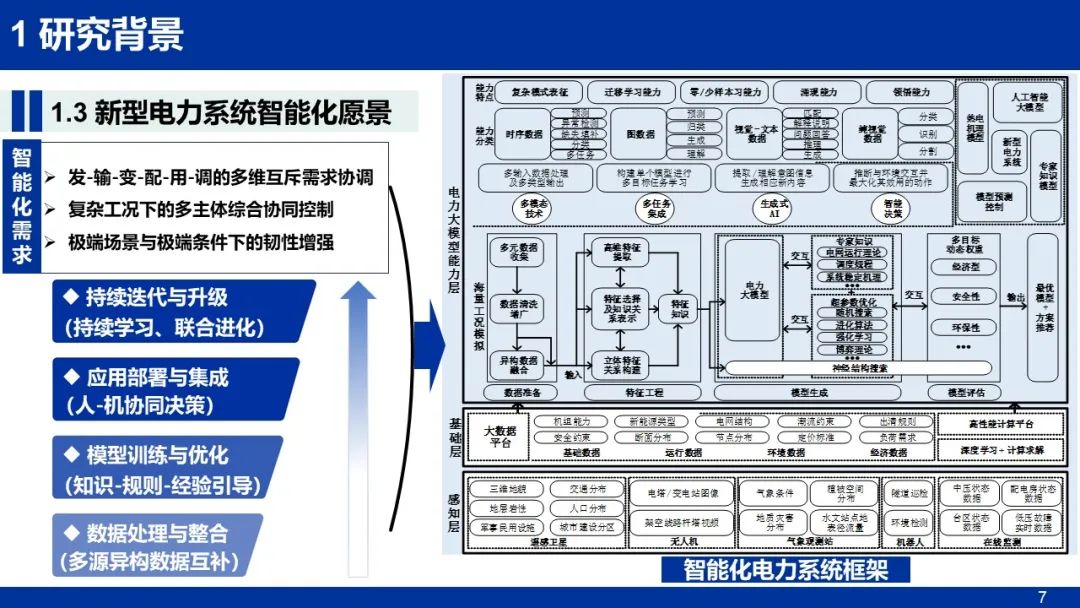 沈阳工业大学（孙秋野）：2025年人工智能赋能新型电力系统的探索及案例报告_第7页