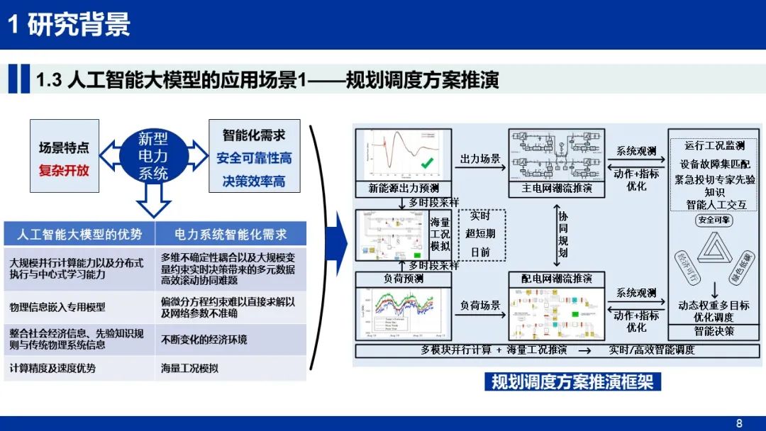 沈阳工业大学（孙秋野）：2025年人工智能赋能新型电力系统的探索及案例报告_第8页