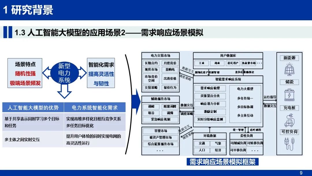 沈阳工业大学（孙秋野）：2025年人工智能赋能新型电力系统的探索及案例报告_第9页