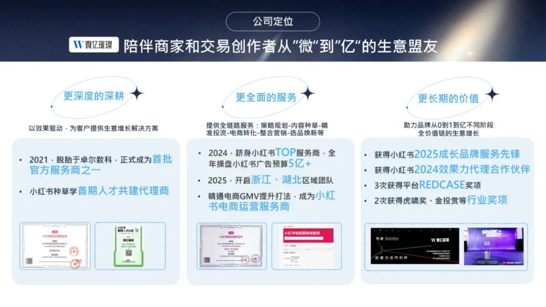 小红书：2025年交易创作者直播爆量实战手册 精细运营撬动百万GMV_第6页