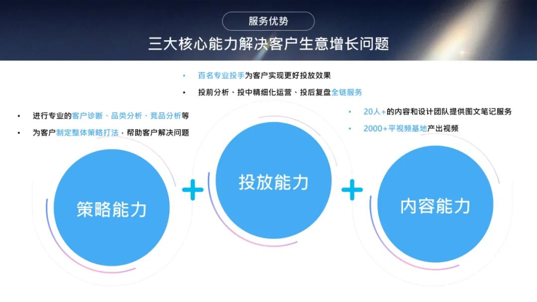 小红书：2025年交易创作者直播爆量实战手册 精细运营撬动百万GMV_第7页