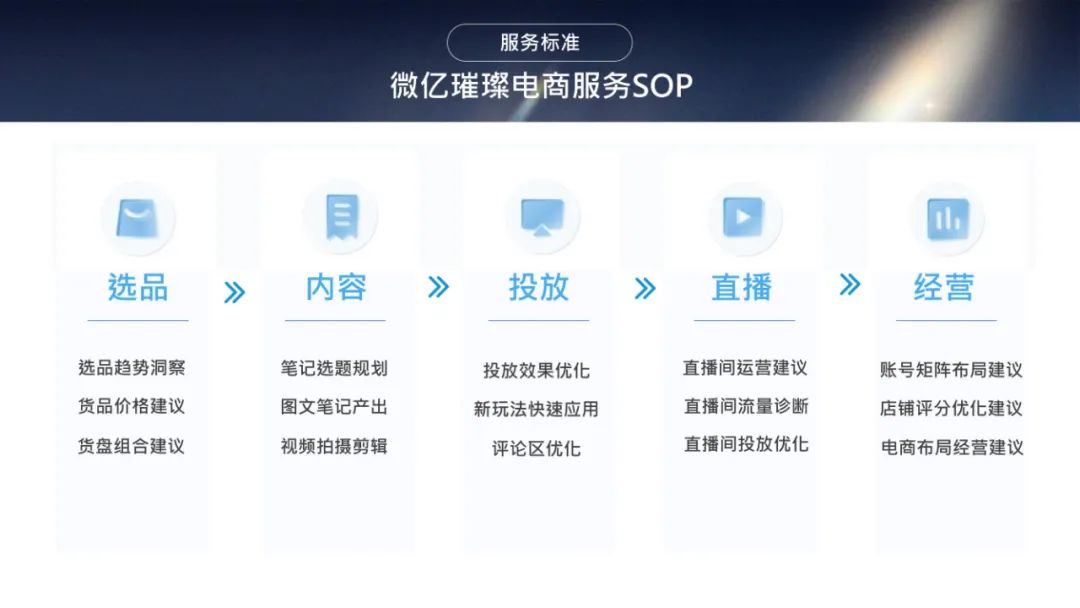 小红书：2025年交易创作者直播爆量实战手册 精细运营撬动百万GMV_第8页