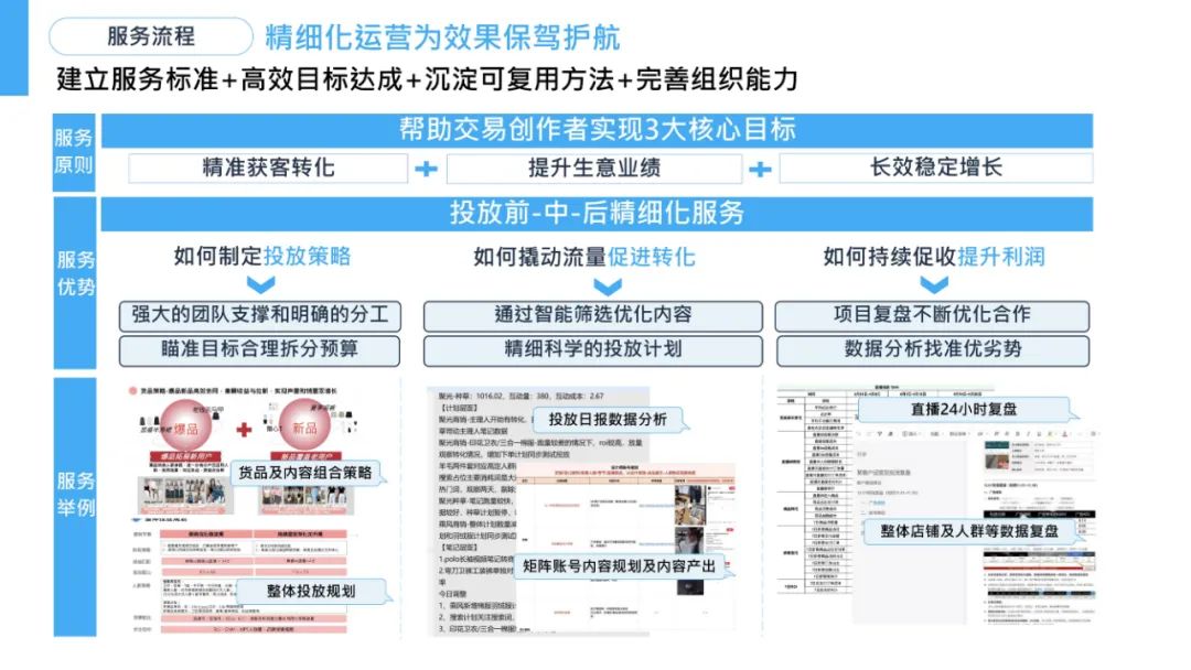 小红书：2025年交易创作者直播爆量实战手册 精细运营撬动百万GMV_第9页