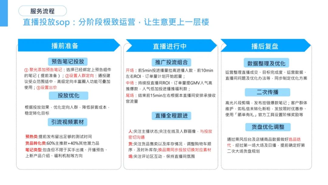 小红书：2025年交易创作者直播爆量实战手册 精细运营撬动百万GMV_第10页