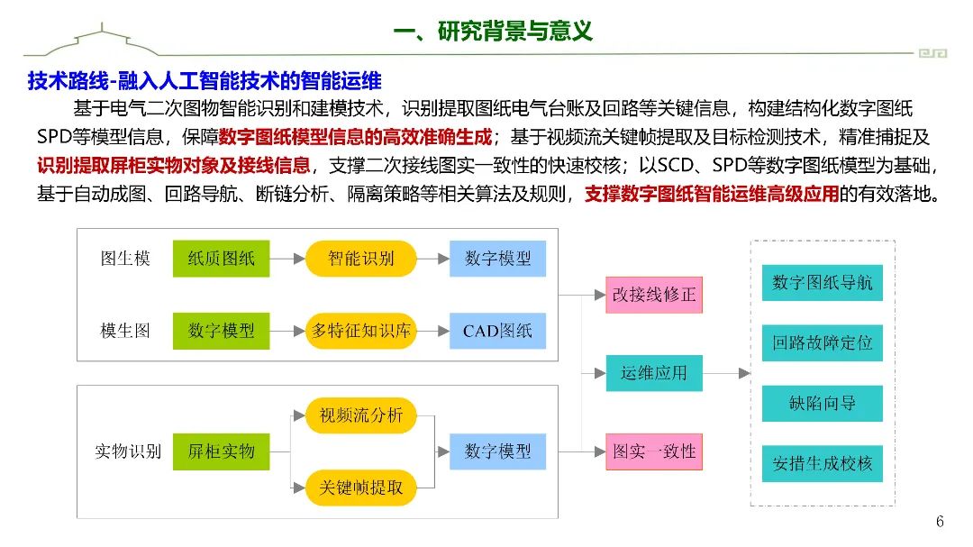 东南大学（陈中）：2025年融合图像识别和人工智能的电气二次系统图物数字建模及高级应用报告_第6页
