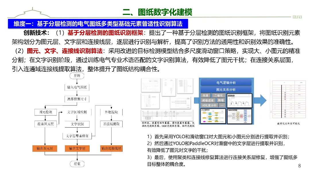 东南大学（陈中）：2025年融合图像识别和人工智能的电气二次系统图物数字建模及高级应用报告_第8页