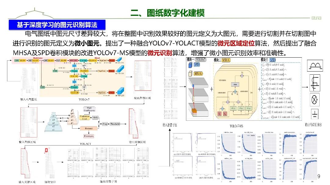 东南大学（陈中）：2025年融合图像识别和人工智能的电气二次系统图物数字建模及高级应用报告_第9页