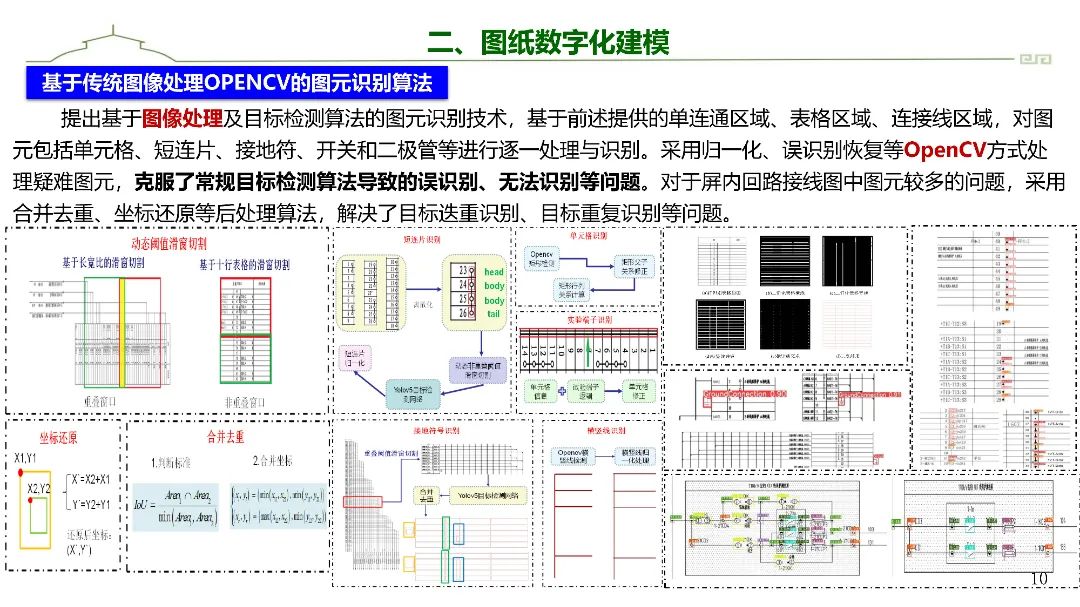 东南大学（陈中）：2025年融合图像识别和人工智能的电气二次系统图物数字建模及高级应用报告_第10页
