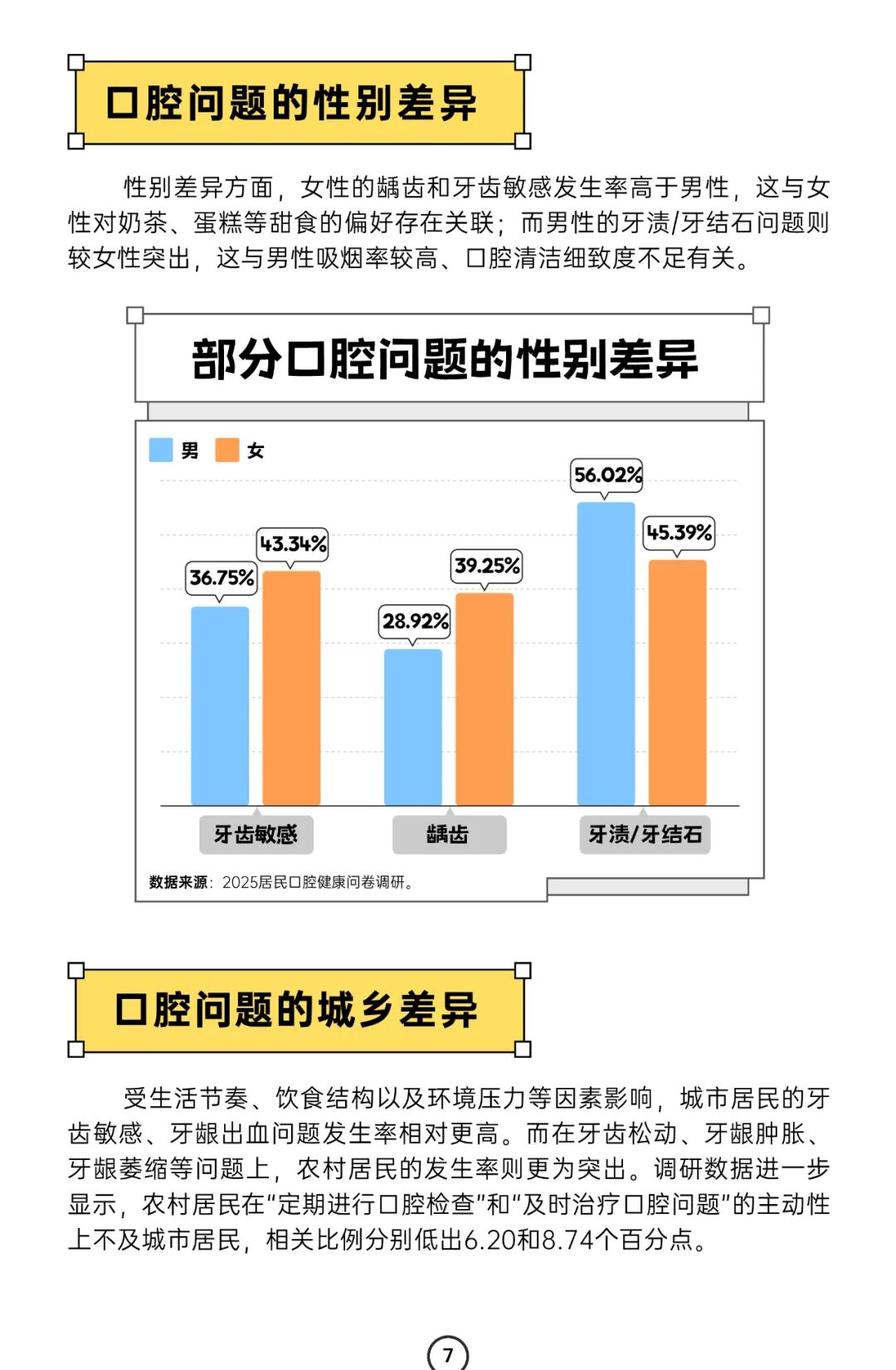 消费者报道：2025年居民口腔健康消费白皮书_第9页