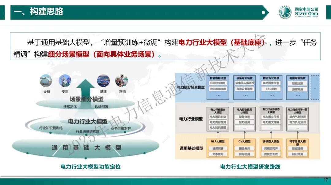 国家电网（周国亮）：2025年光明电力大模型在图像缺陷识别中的应用与挑战报告_第6页