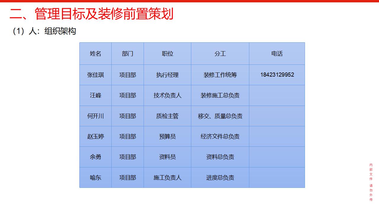 金域蓝湾精装入场启动会PPT模板_第9页