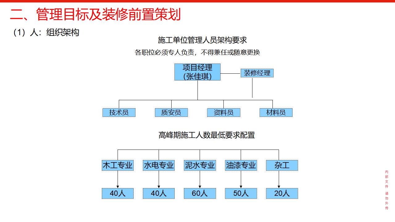 金域蓝湾精装入场启动会PPT模板_第8页