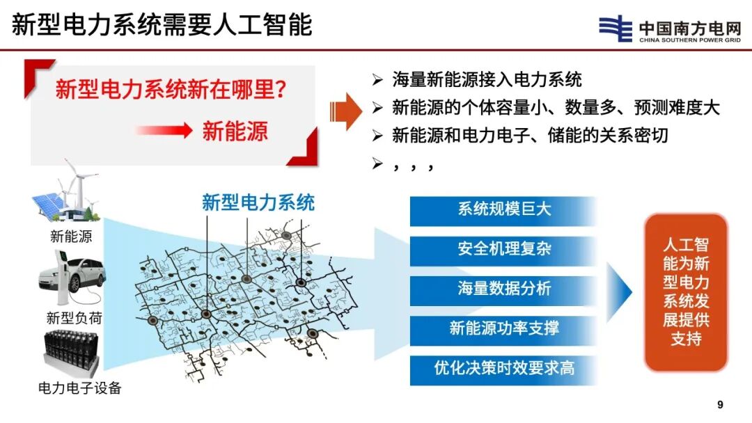中国工程院（李立浧）：2025年新型电力系统需要人工智能报告_第9页