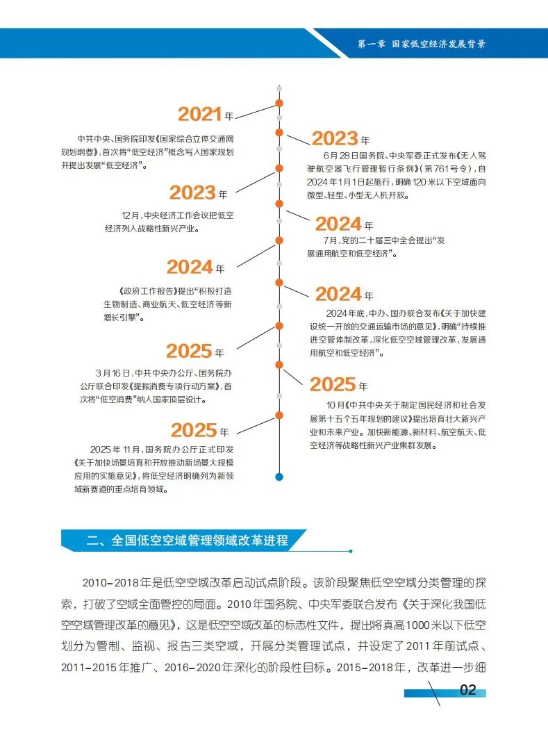 宁夏低空经济产业协会：宁夏低空经济发展白皮书（2025）_第6页
