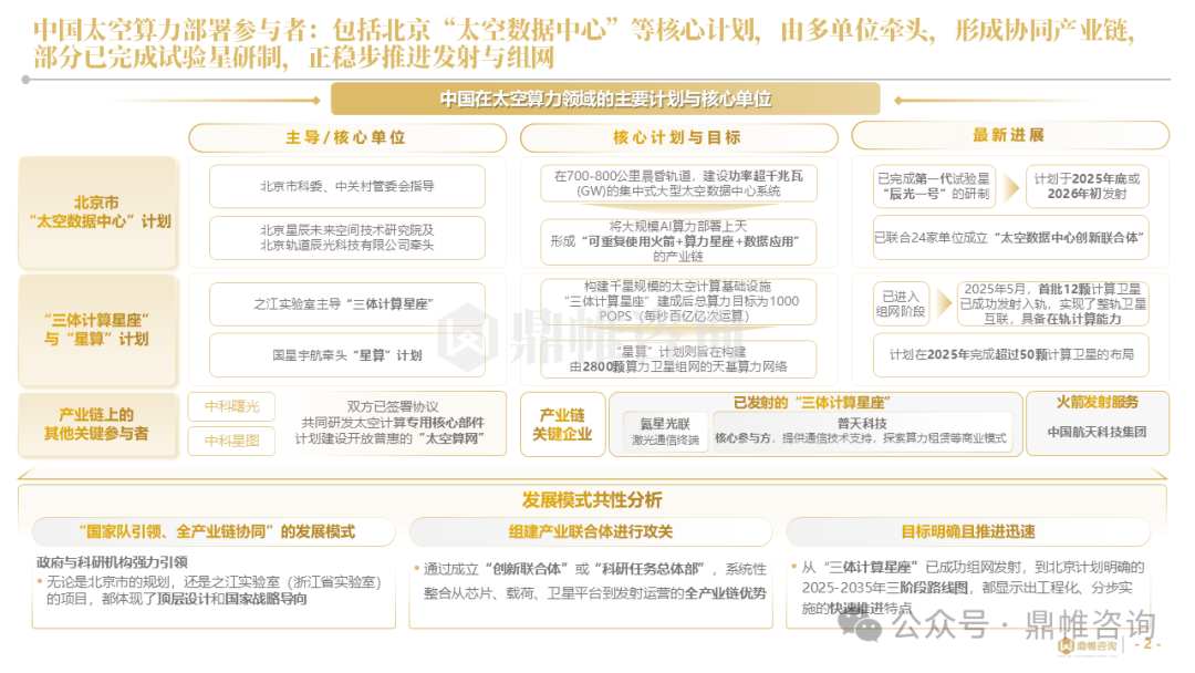 鼎帷咨询：2025年中国太空算力战略部署研究报告_第2页