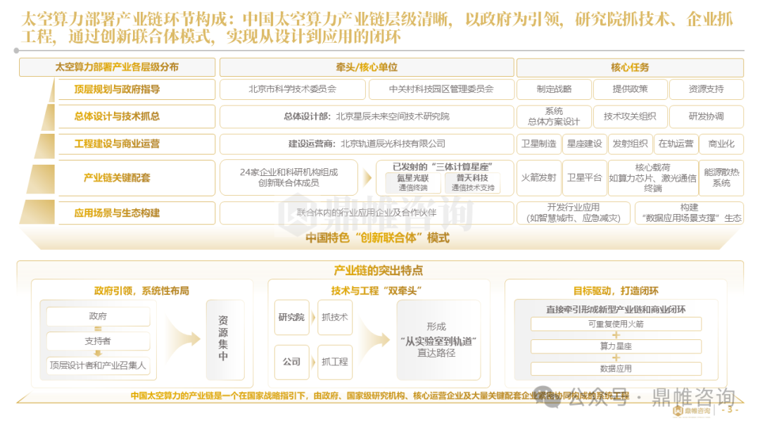 鼎帷咨询：2025年中国太空算力战略部署研究报告_第3页