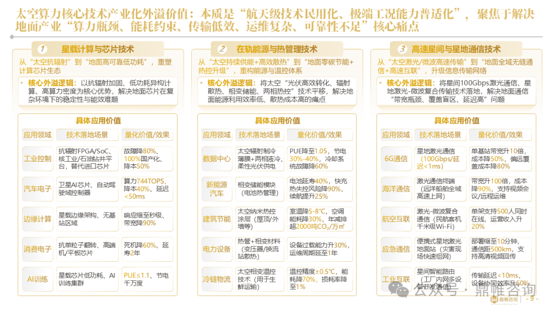 鼎帷咨询：2025年中国太空算力战略部署研究报告_第9页