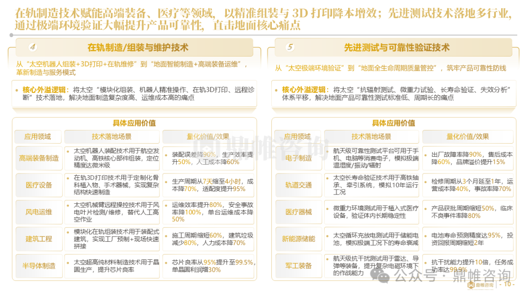 鼎帷咨询：2025年中国太空算力战略部署研究报告_第10页
