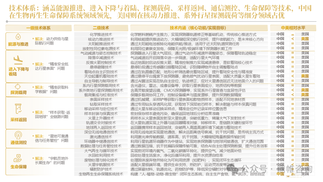 鼎帷咨询：2025年类地行星探索中美对比研究报告_第6页