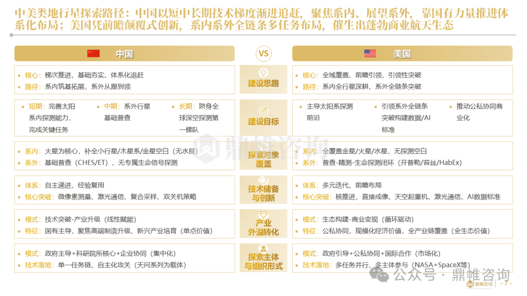 鼎帷咨询：2025年类地行星探索中美对比研究报告_第7页