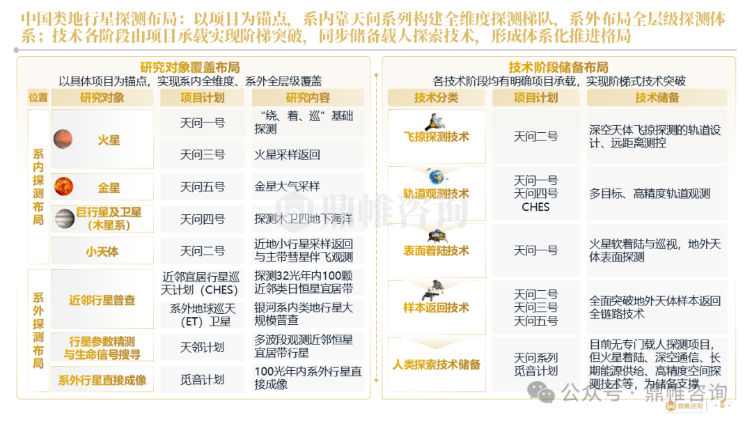 鼎帷咨询：2025年类地行星探索中美对比研究报告_第8页