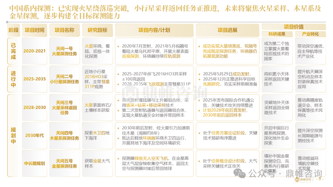 鼎帷咨询：2025年类地行星探索中美对比研究报告_第9页