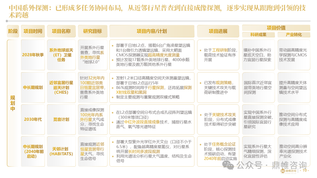 鼎帷咨询：2025年类地行星探索中美对比研究报告_第10页