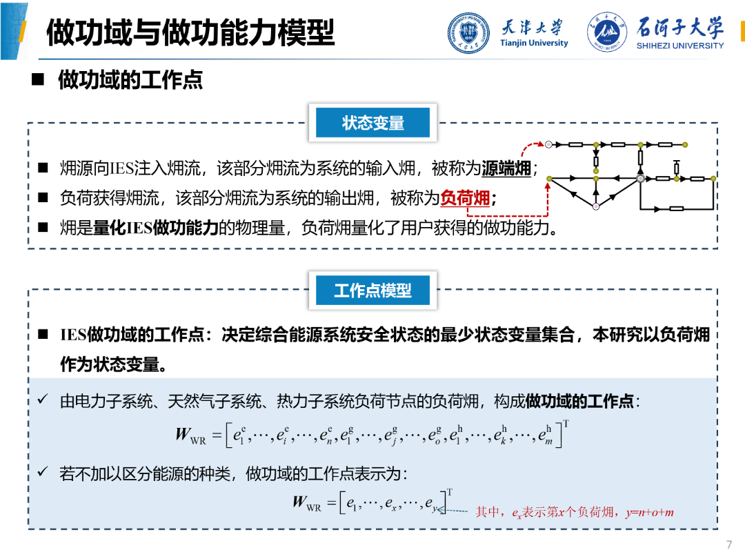 石河子大学（周天烁）：2025年综合能源系统的做功域和做功能力报告_第7页