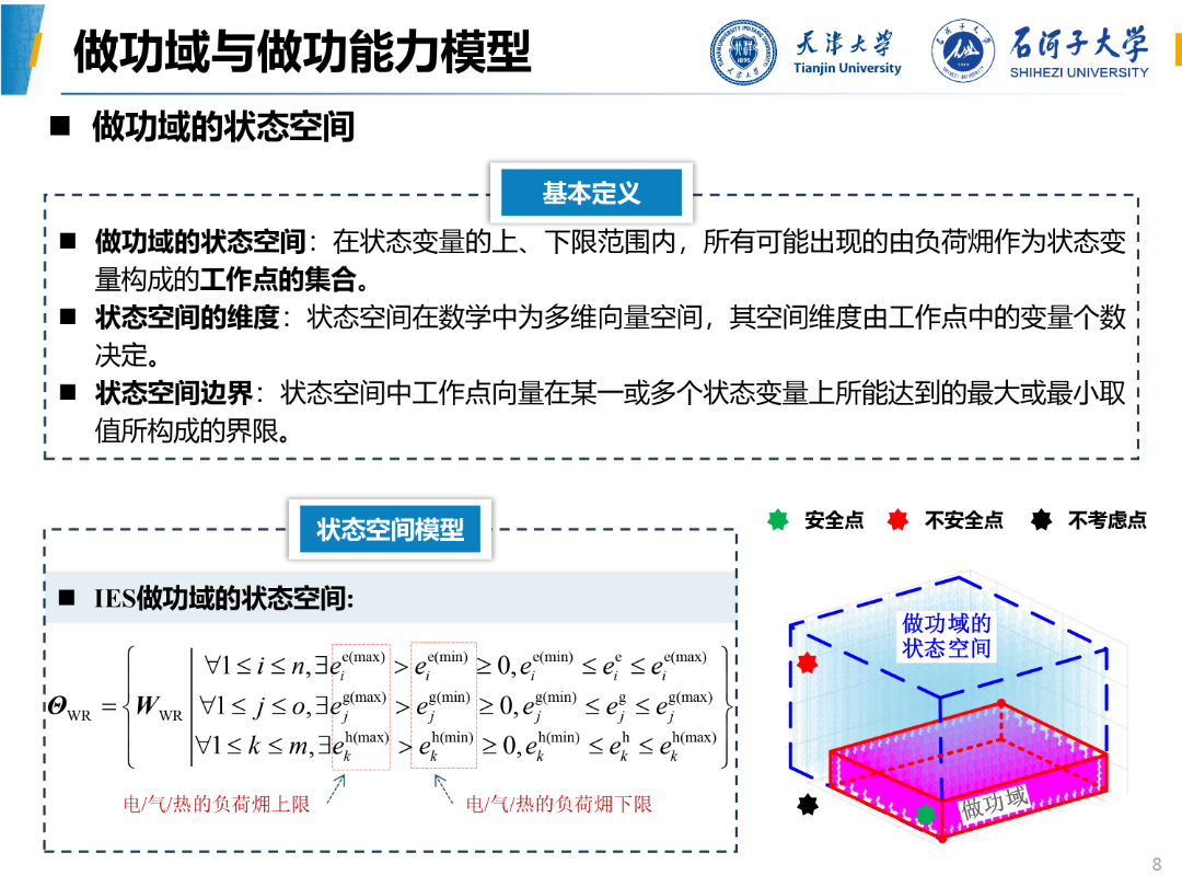 石河子大学（周天烁）：2025年综合能源系统的做功域和做功能力报告_第8页