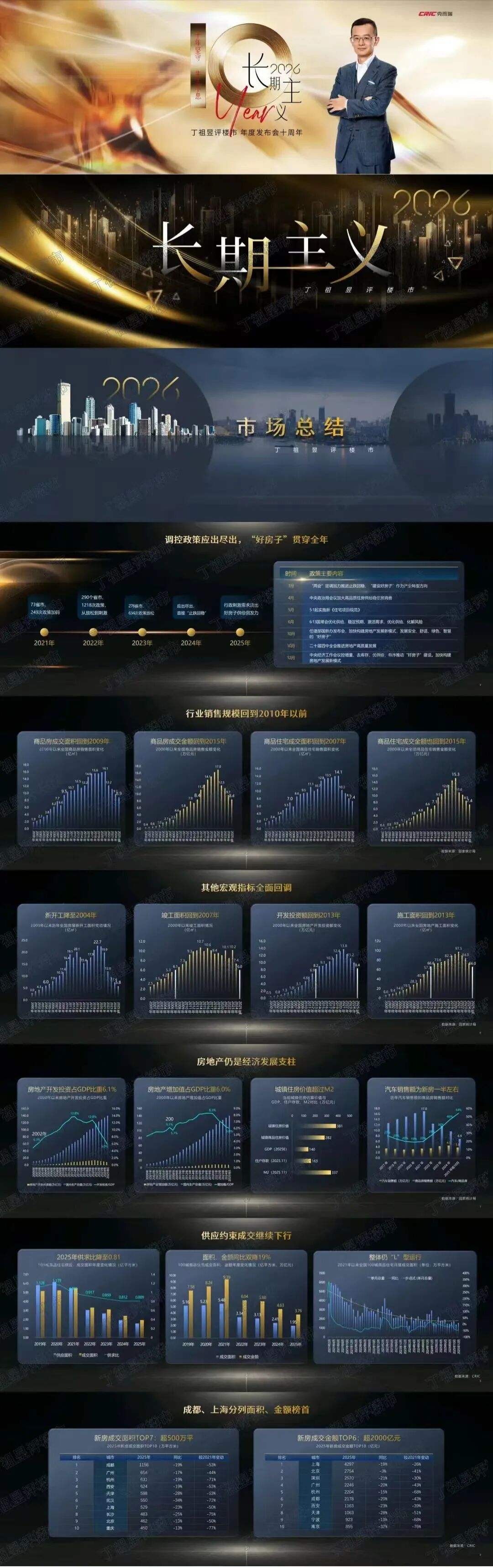 长期主义-丁祖昱评楼市2026年度发布会PPT海报