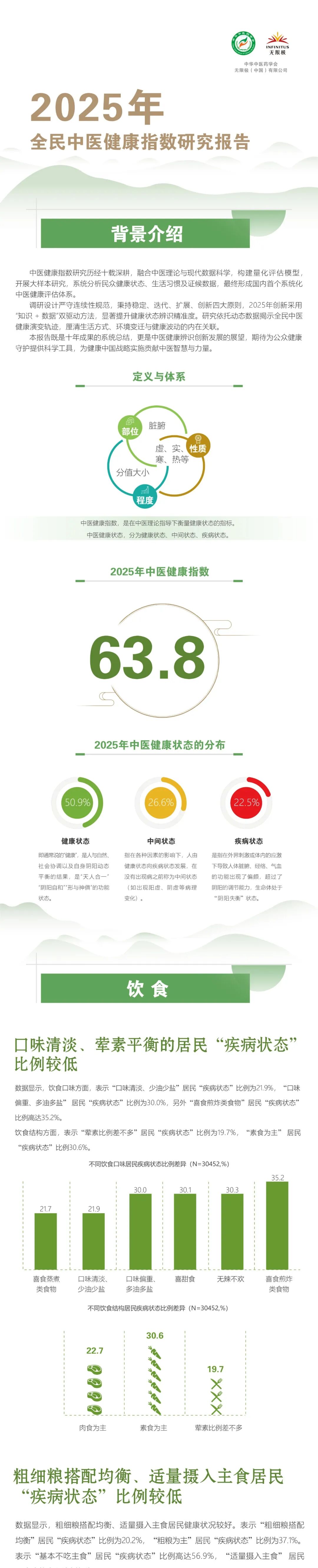 中华中医药学会：2025年全民中医健康指数研究报告