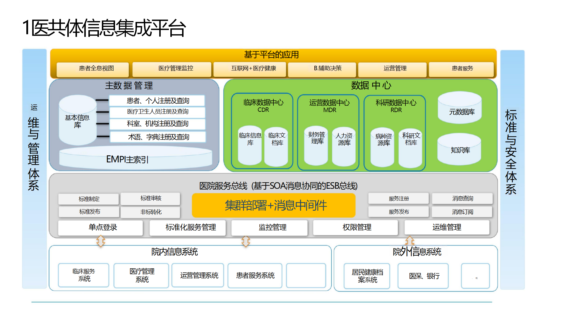 医共体信息化整体解决方案_第10页