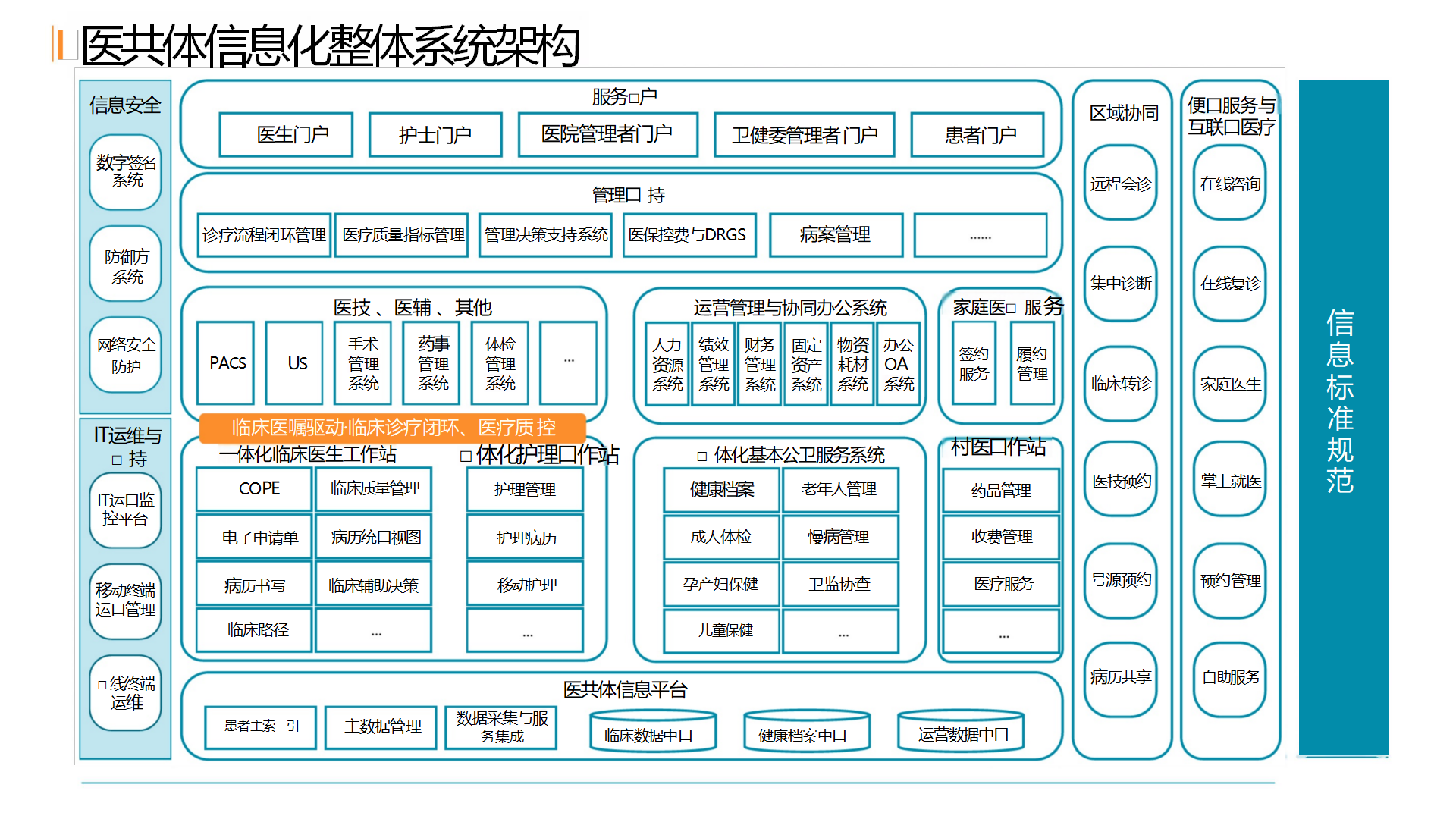 医共体信息化整体解决方案_第8页