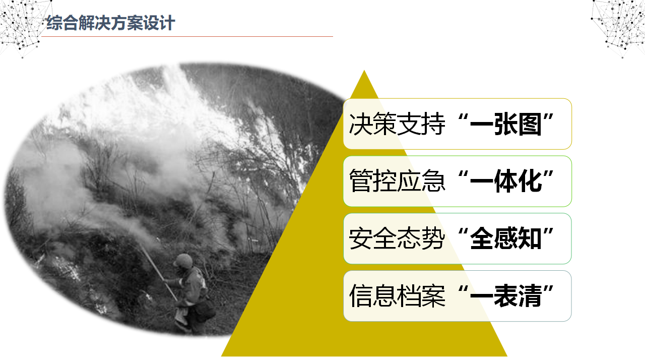 森林防火解决方案_第9页