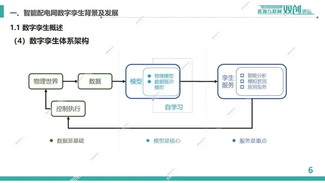 中国电科院（何开元）：2022年智能配电网数字孪生构建和应用关键技术研究报告_第6页