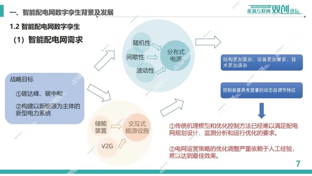 中国电科院（何开元）：2022年智能配电网数字孪生构建和应用关键技术研究报告_第7页