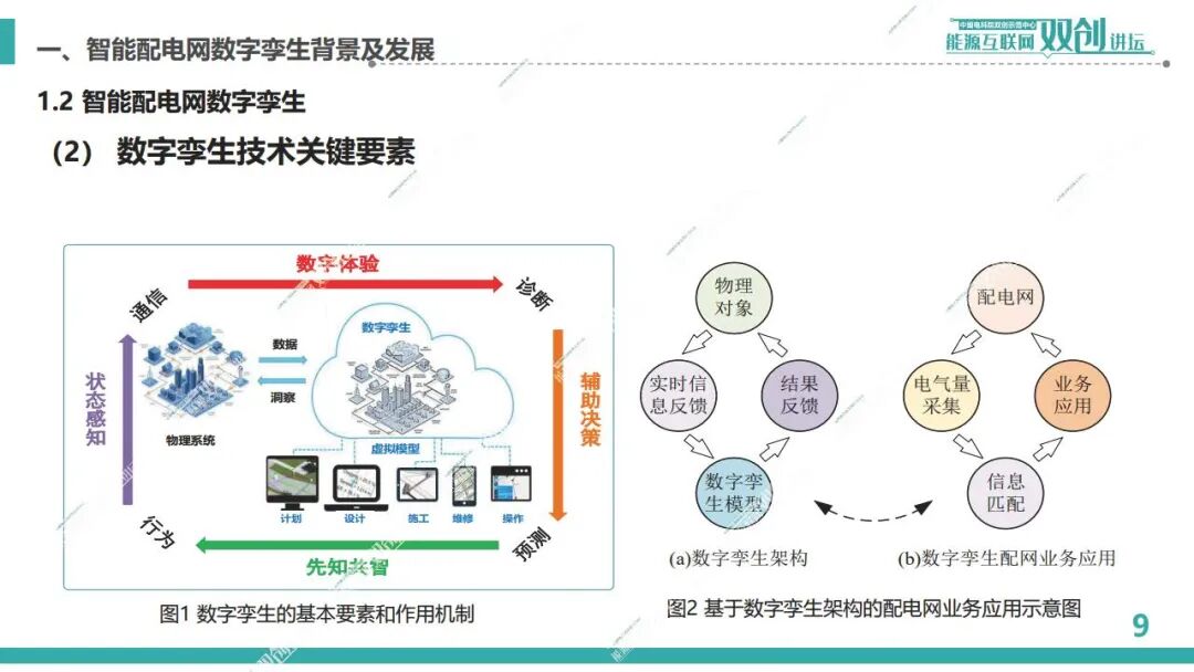 中国电科院（何开元）：2022年智能配电网数字孪生构建和应用关键技术研究报告_第9页
