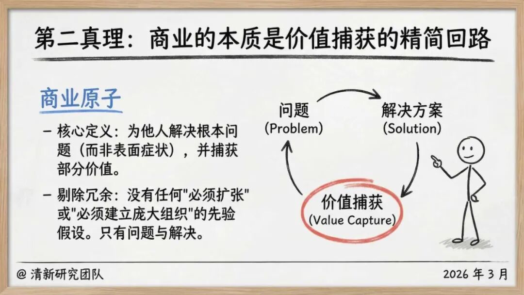 清新研究：2026年OPC一人公司发展研究报告2.0_第6页