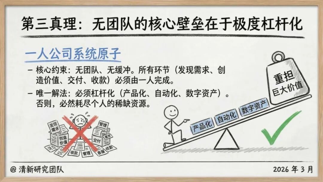 清新研究：2026年OPC一人公司发展研究报告2.0_第7页