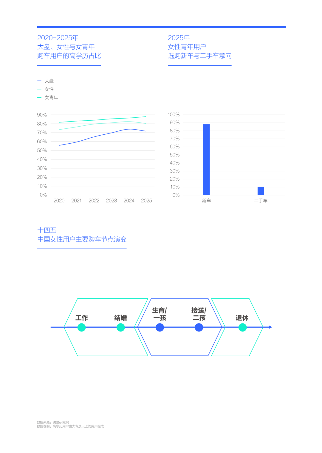腾易科技：女青年车市洞察报告(2026版)_第8页