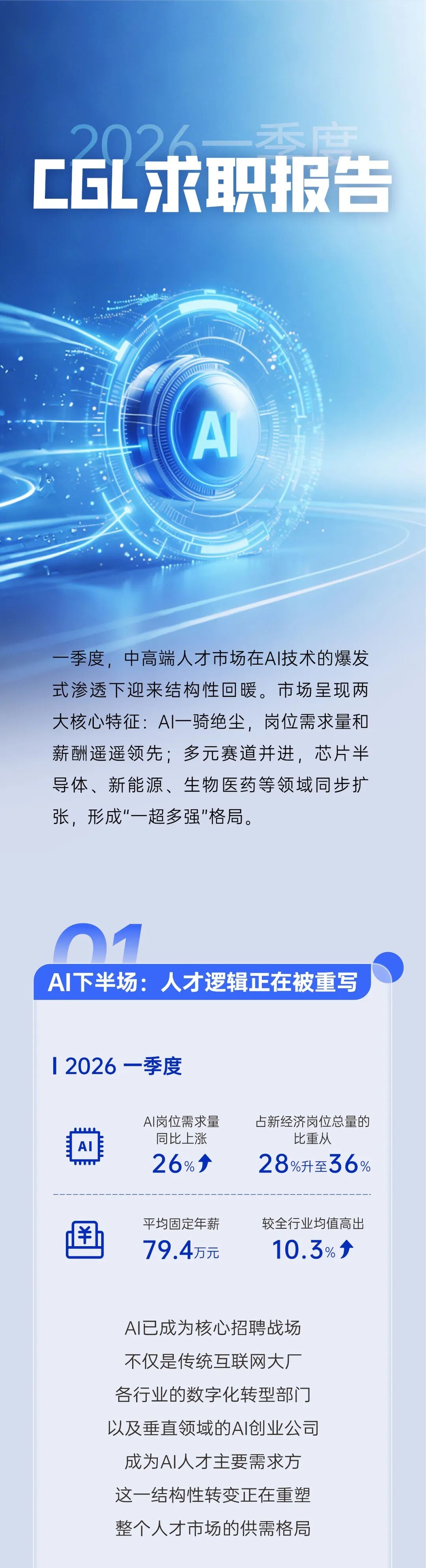 2026年一季度CGL求职报告海报