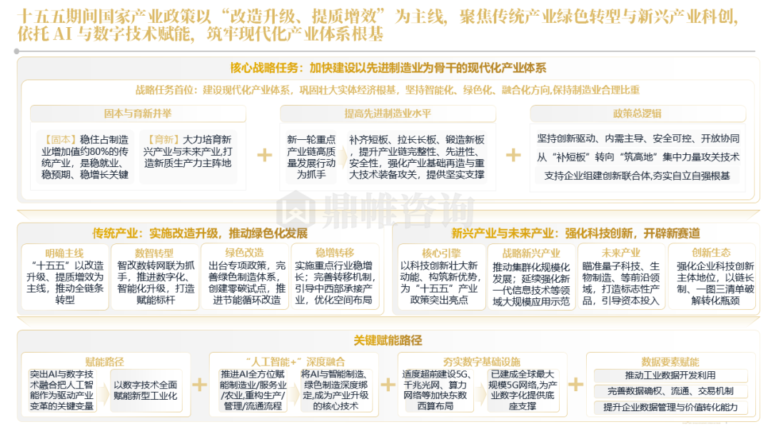 鼎帷咨询：2026年安徽省国元金控集团发展战略研究报告_第6页