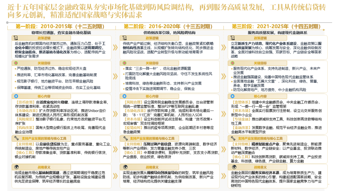 鼎帷咨询：2026年安徽省国元金控集团发展战略研究报告_第7页