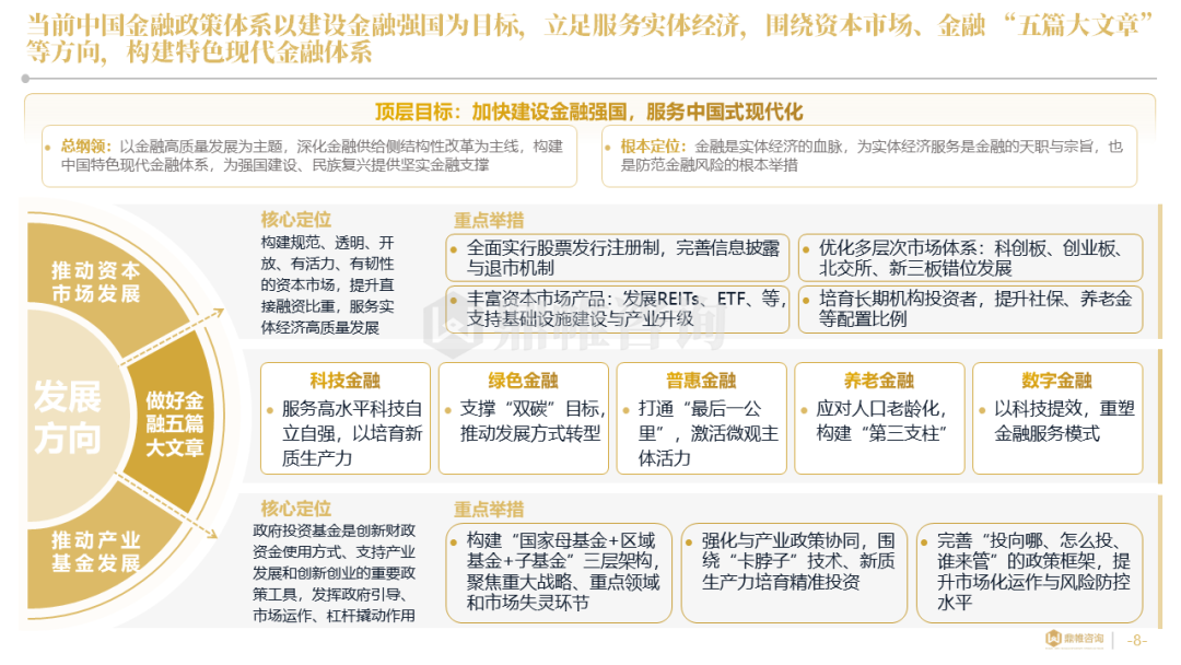 鼎帷咨询：2026年安徽省国元金控集团发展战略研究报告_第8页