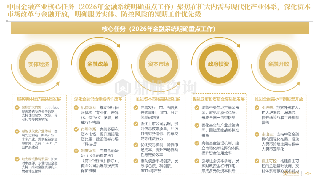 鼎帷咨询：2026年安徽省国元金控集团发展战略研究报告_第9页