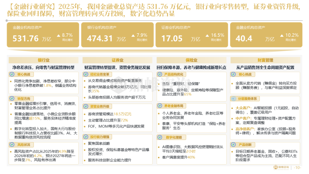 鼎帷咨询：2026年安徽省国元金控集团发展战略研究报告_第10页