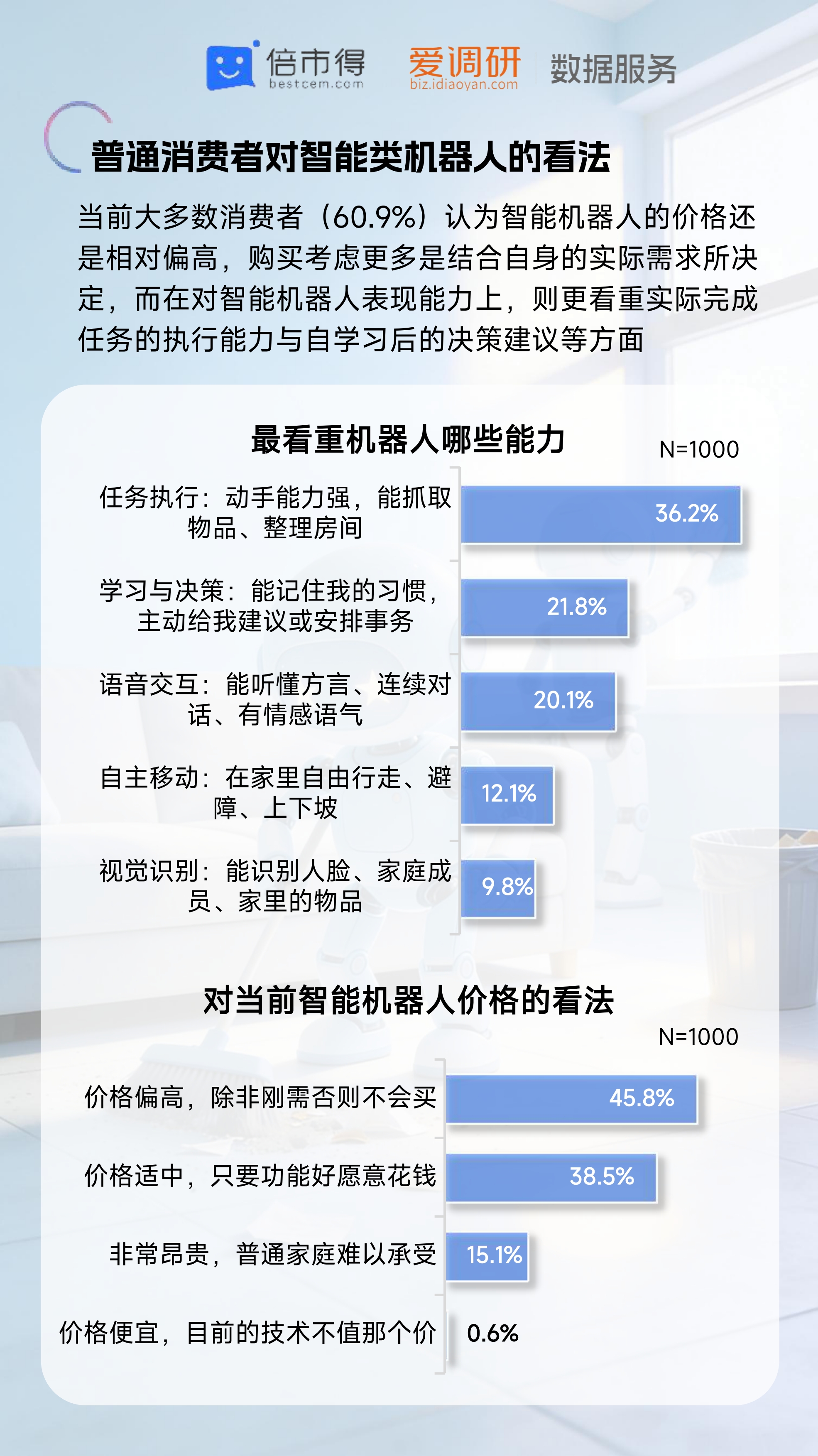 倍市得：2026年智能机器人热点调研报告_第6页