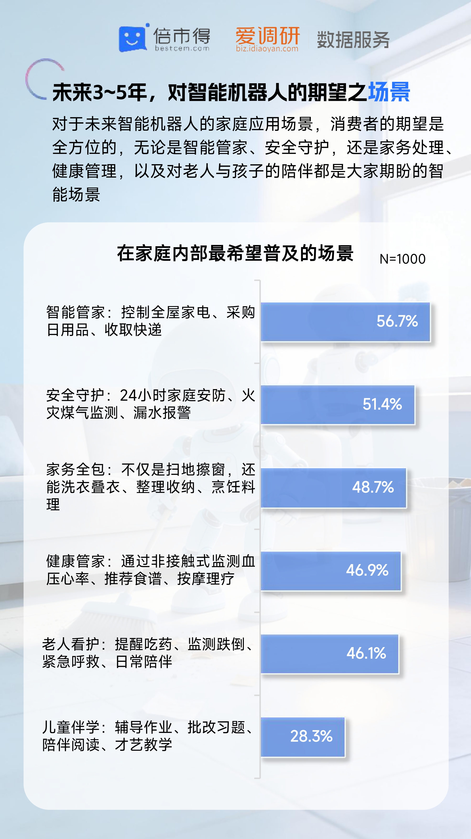倍市得：2026年智能机器人热点调研报告_第7页